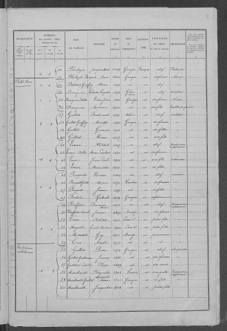 Gâcogne : recensement de 1931