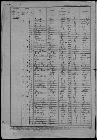 Tintury : recensement de 1946
