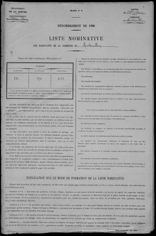 Montreuillon : recensement de 1906