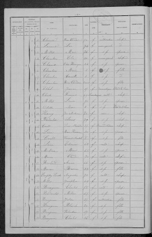 Courcelles : recensement de 1896