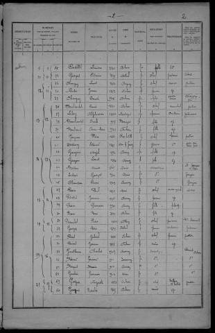 Achun : recensement de 1926