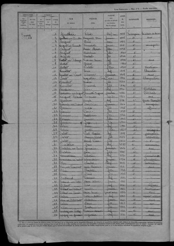 Entrains-sur-Nohain : recensement de 1946