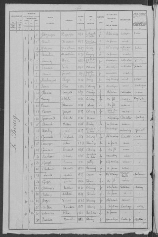 Colméry : recensement de 1906