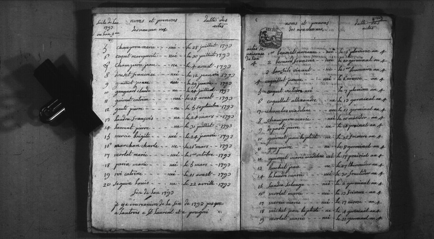 Saint-Martin-sur-Nohain : tables décennales.