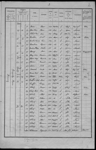 Asnois : recensement de 1936