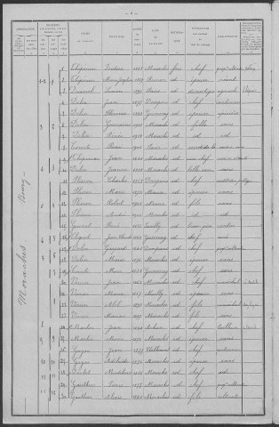 Moraches : recensement de 1911