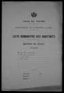 Nevers, Quartier du Croux, 38e section : recensement de 1911