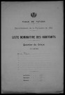 Nevers, Quartier du Croux, 28e section : recensement de 1911