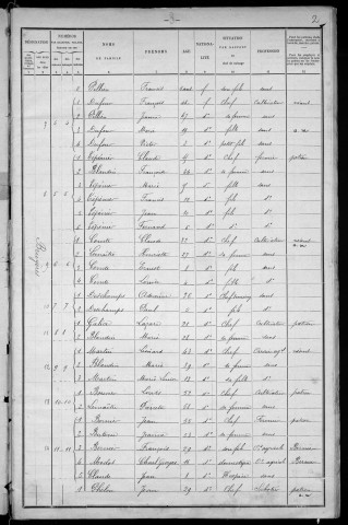 Château-Chinon Campagne : recensement de 1901