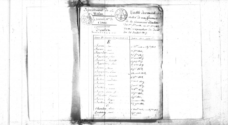 Oulon : tables décennales.