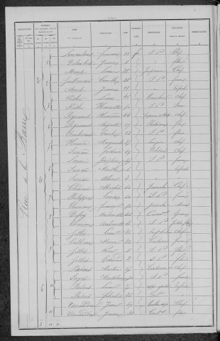 Nevers, Section de la Barre, 5e sous-section : recensement de 1896