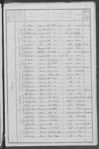 Mhère : recensement de 1911