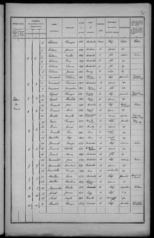 Montambert : recensement de 1926