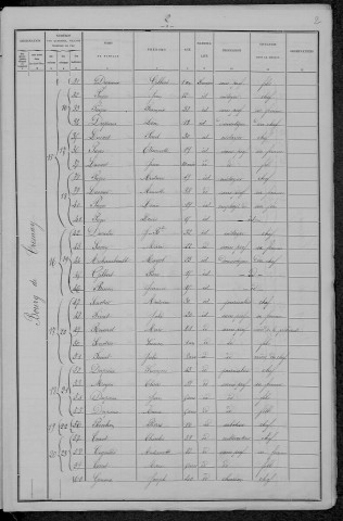 Tresnay : recensement de 1896