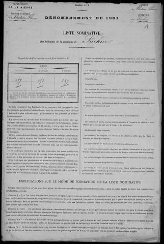 Fâchin : recensement de 1901