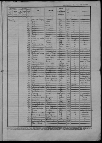 Entrains-sur-Nohain : recensement de 1946