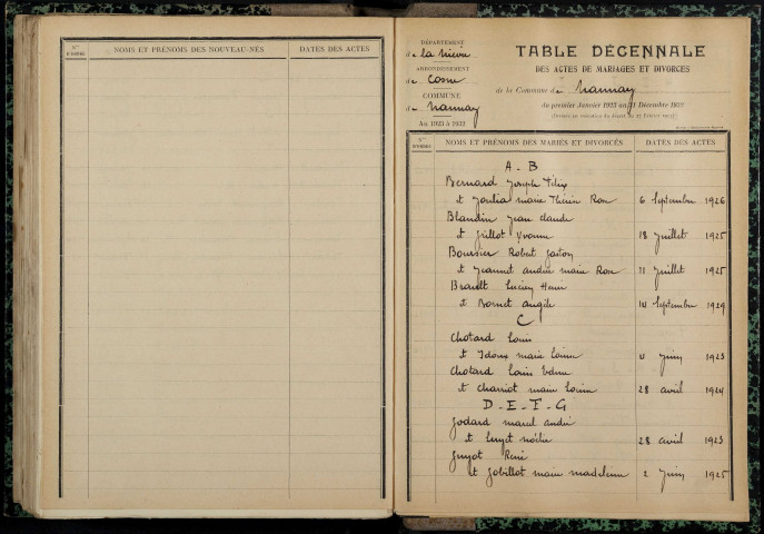 Nannay : table décennale.