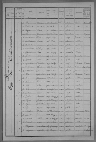 Nevers, Quartier de la Barre, 11e section : recensement de 1911