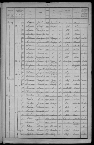 Savigny-Poil-Fol : recensement de 1921