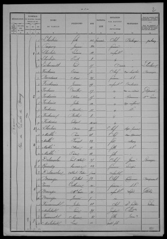 Nevers, Section de la Barre, 9e sous-section : recensement de 1901