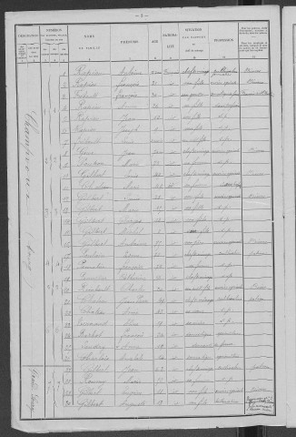 Champvoux : recensement de 1901