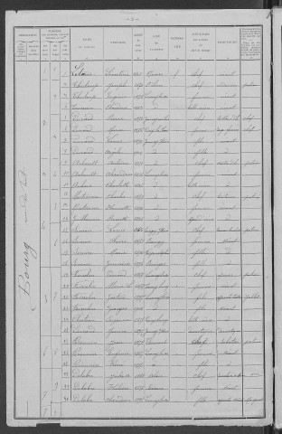 Lucenay-lès-Aix : recensement de 1911