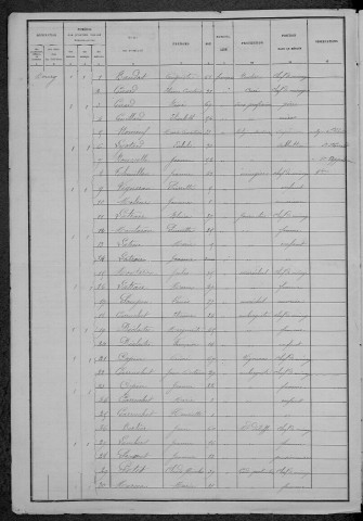 Lanty : recensement de 1886