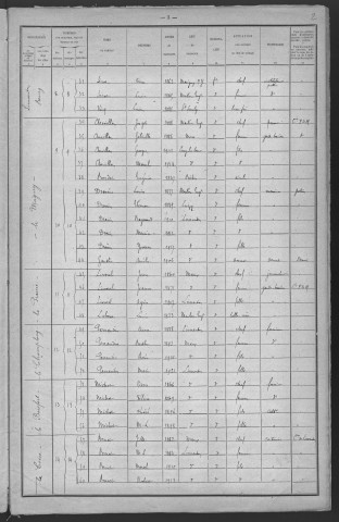Limanton : recensement de 1921