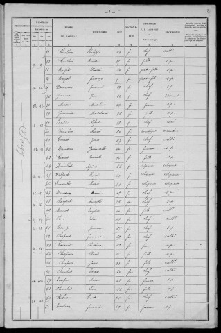 Saizy : recensement de 1901