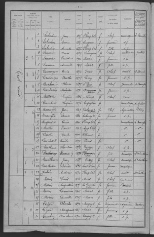 Mars-sur-Allier : recensement de 1921