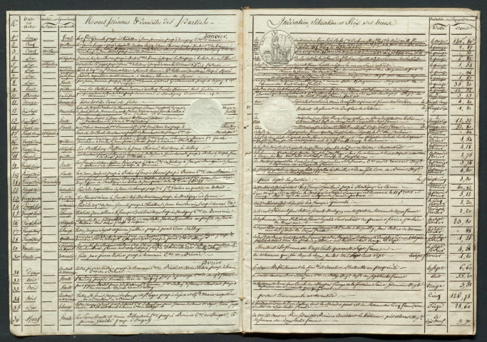 Perrin (Jean François Marie).