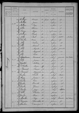 Ouroux-en-Morvan : recensement de 1901