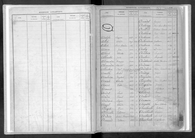 Bureau de Nevers, classe 1904 : répertoire