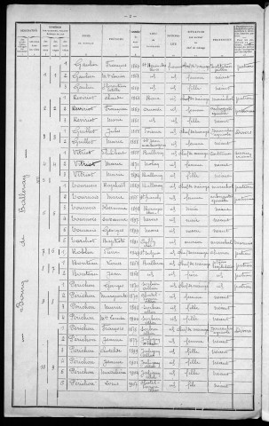 Balleray : recensement de 1911
