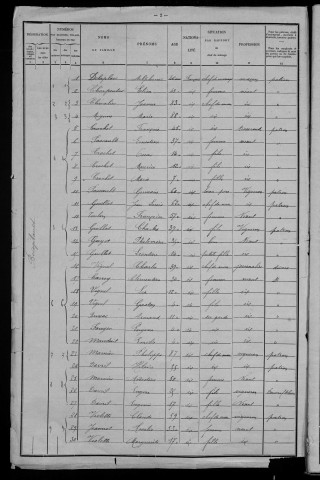 Tracy-sur-Loire : recensement de 1901