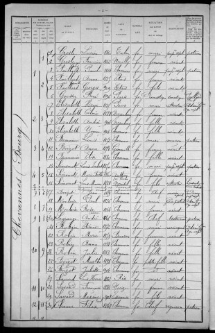 Chevannes-Changy : recensement de 1911