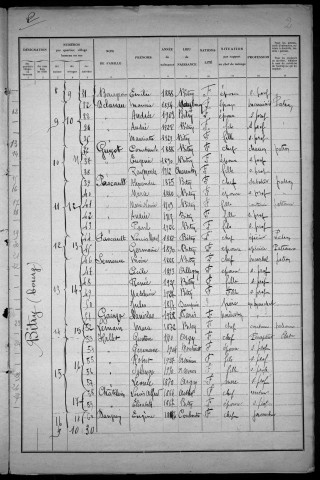 Bitry : recensement de 1931