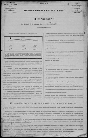 Béard : recensement de 1901