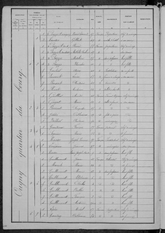 Ougny : recensement de 1886