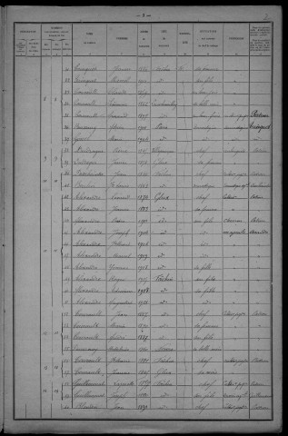 Fâchin : recensement de 1921