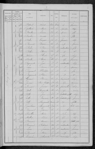 Crux-la-Ville : recensement de 1896
