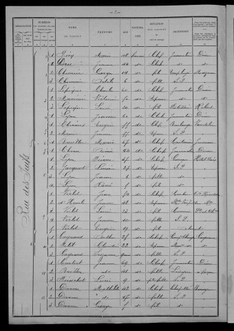 Nevers, Section de Nièvre, 3e sous-section : recensement de 1901