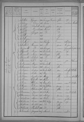 Nevers, Quartier du Croux, 38e section : recensement de 1911