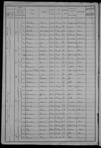 Saint-Parize-en-Viry : recensement de 1906