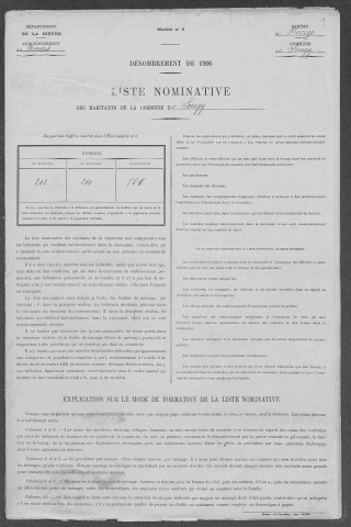Sougy-sur-Loire : recensement de 1906