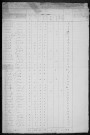 Azy-le-Vif : recensement de 1831