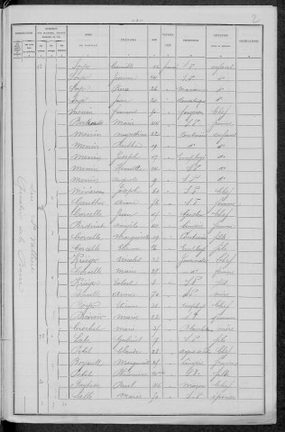 Nevers, Section de la Barre, 13e sous-section : recensement de 1896