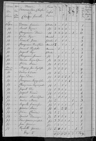 Saint-Brisson : recensement de 1820