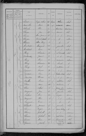 Nevers, Section de Nièvre, 3e sous-section : recensement de 1896