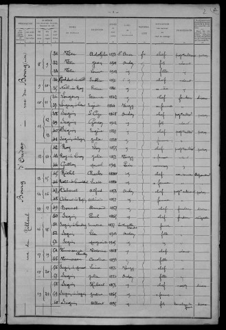 Oudan : recensement de 1911